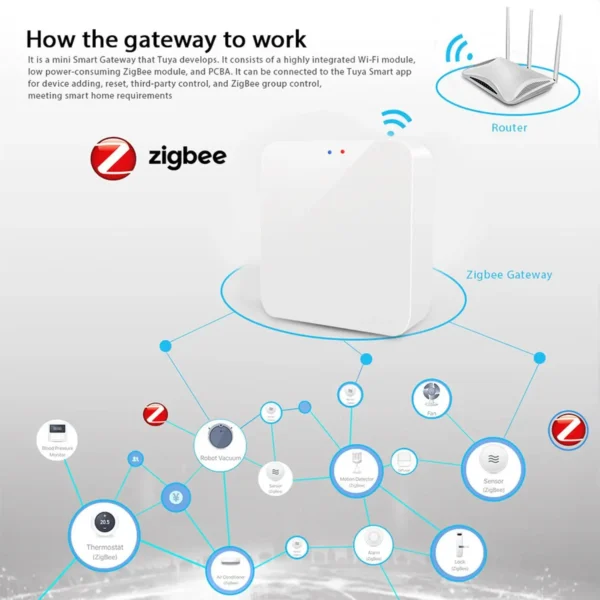 Tuya Zigbee 3.0 Gateway Hub Smart Home Wireless Bridge Smart Life APP Remote Control Automation Device Works with Alexa Google - Image 2