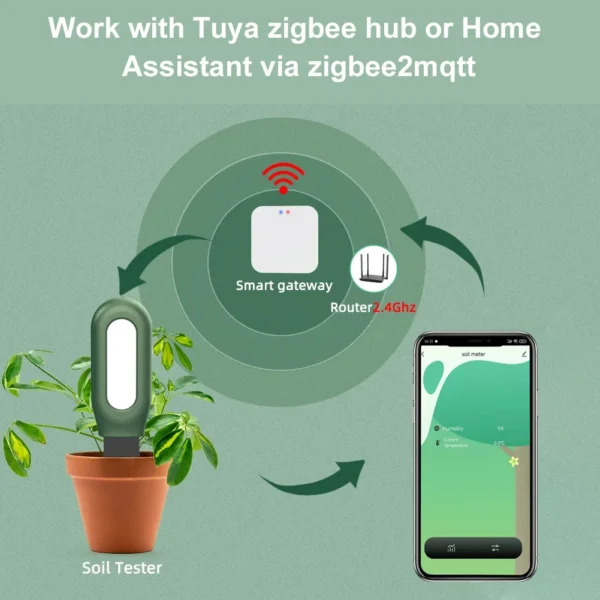 Haozee Tuya Smart Zigbee Soil Tester Temperature and Humidity Meter Thermo Hygrometer Garden Automation Irrigation Detector - Image 2