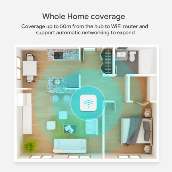 Tuya Zigbee 3.0 Gateway Hub Smart Home Wireless Bridge Smart Life APP Remote Control Automation Device Works with Alexa Google - Image 5
